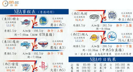 NBA赛程表是球迷追踪比赛、规划观赛日程